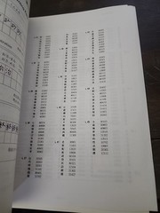 BASIC KANJI BOOK (CP449-2)