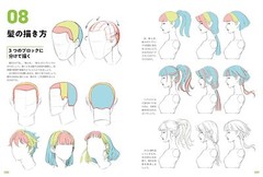 Master Guide to Drawing the Human Body – Character Drawing from the Basics Book