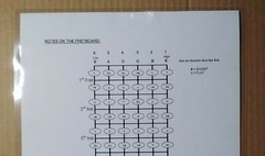 Notes on the Guitar Fretboard Chart ~ Laminated  ~ FREE Shipping